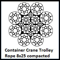 8x25 Compacted Container Crane Trolley Rope